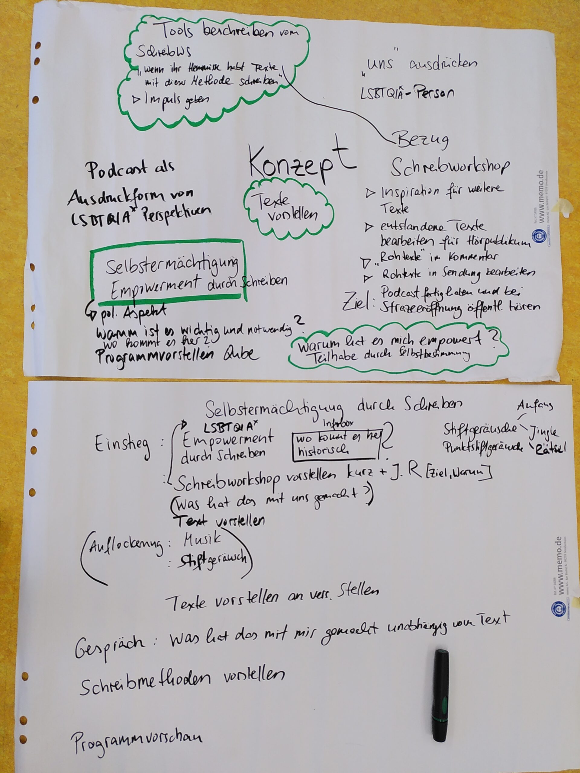 Mindmap vom Radio-Workshop